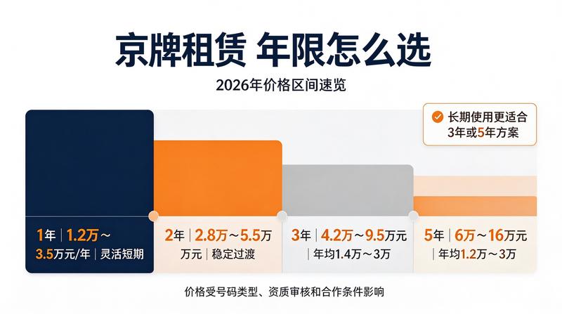 企业用牌